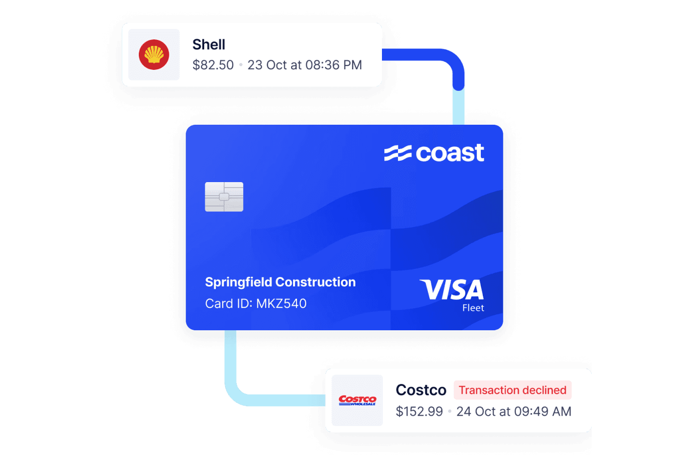 Coast Gas Card Visualization