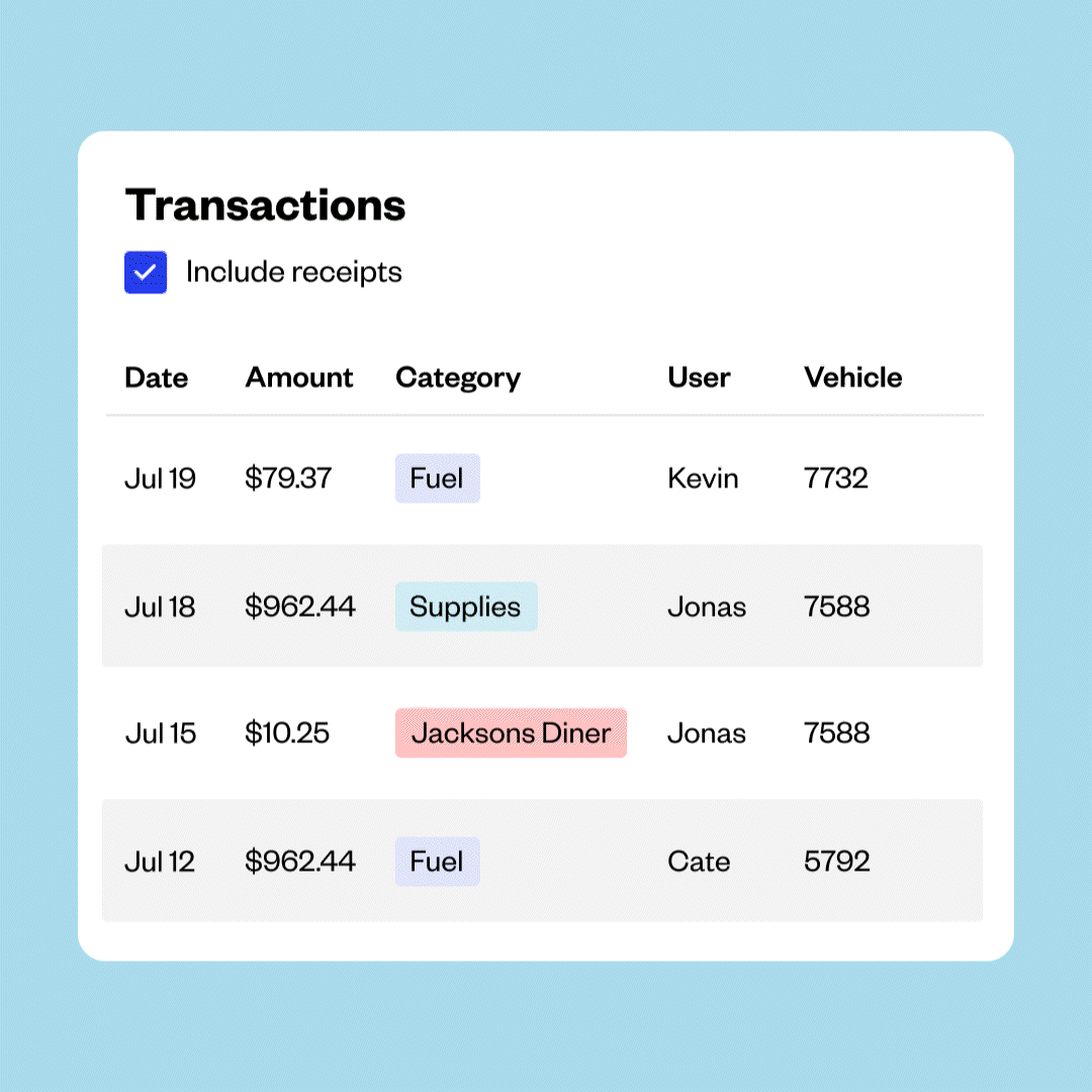 Live reporting that shows every transaction