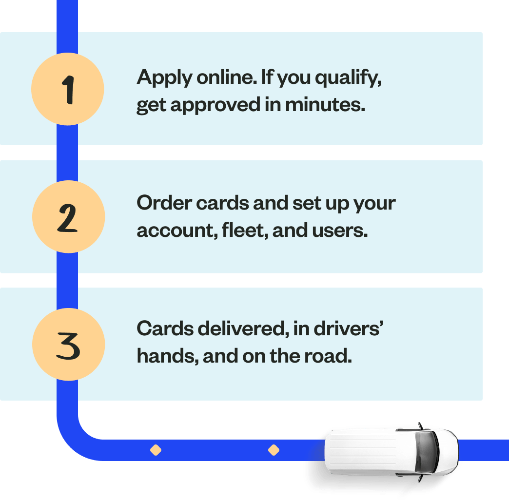 Onboarding