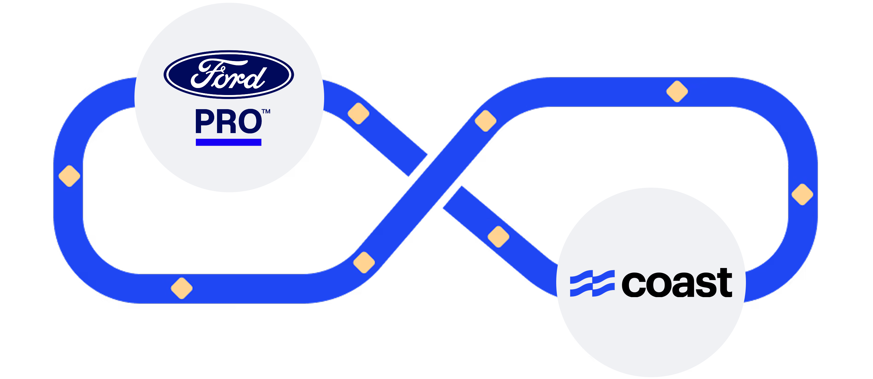 Ford Pro Data Sync