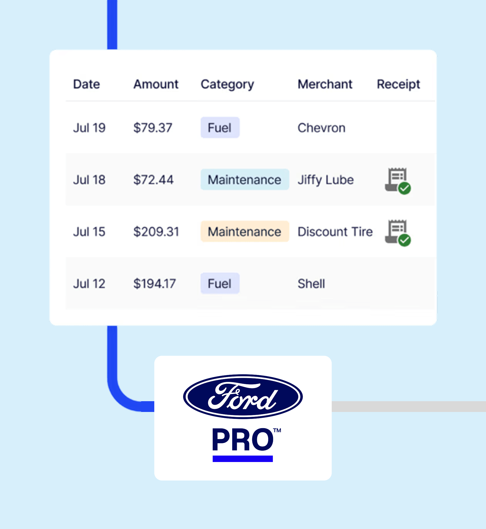 Ford Pro Tco