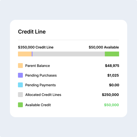 Shared credit line