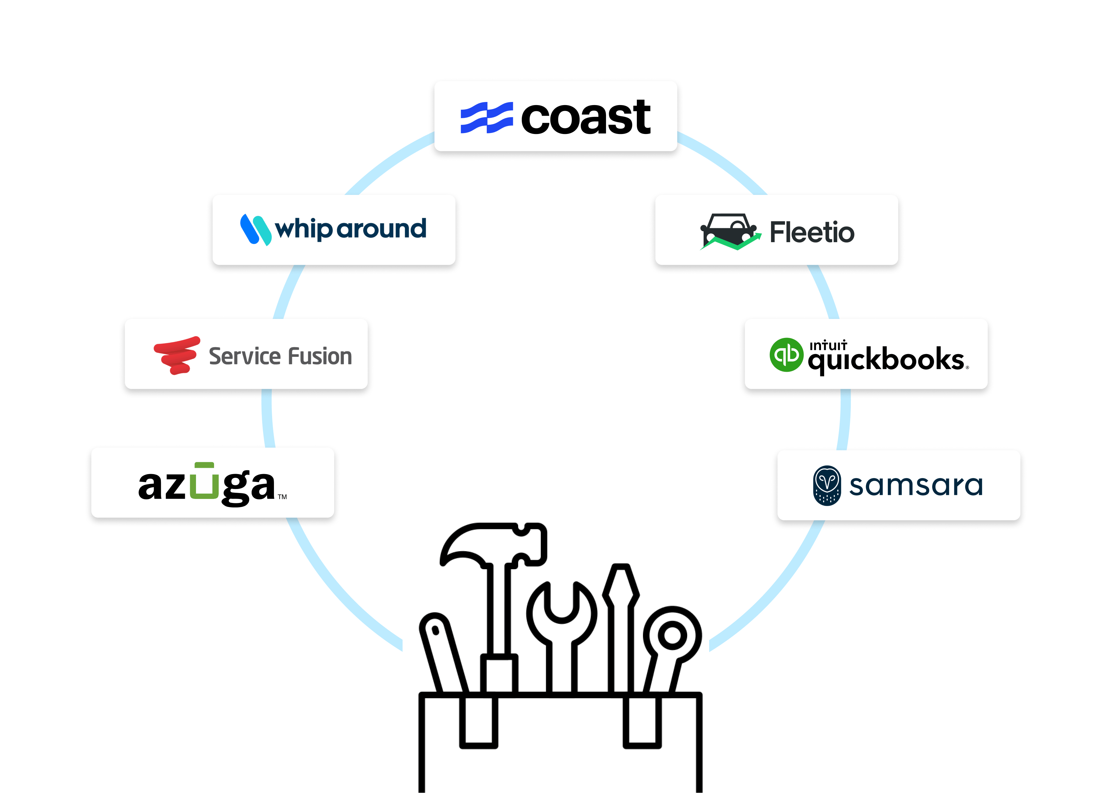 Fleet Tech Stack Cover Image 1