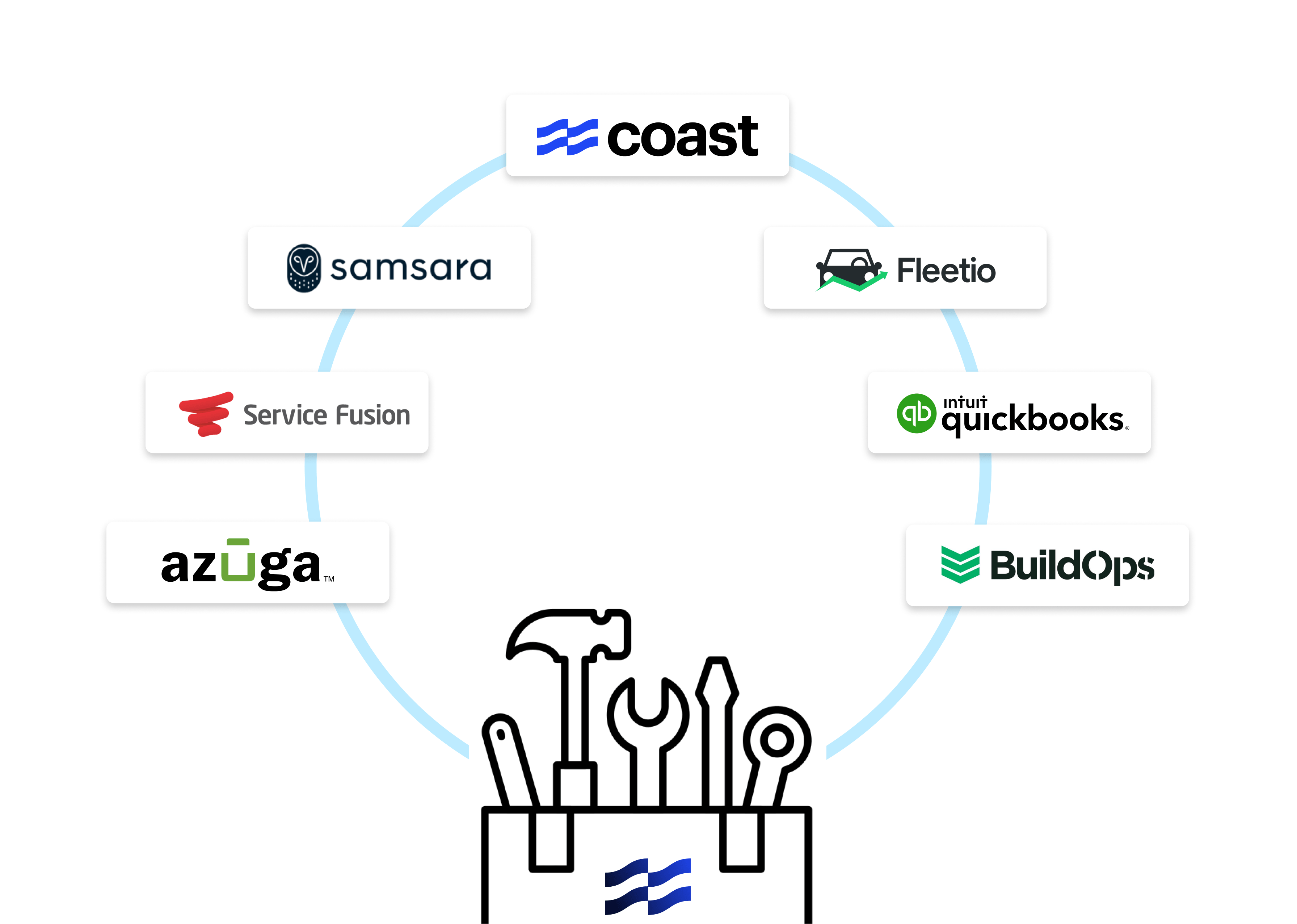 Fleet Tech Stack Cover Image No Words
