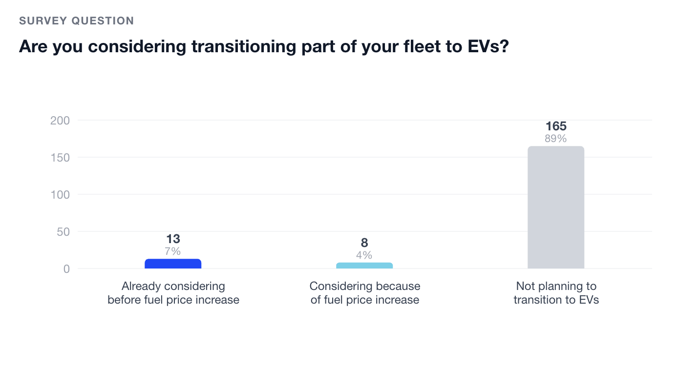 EV responses