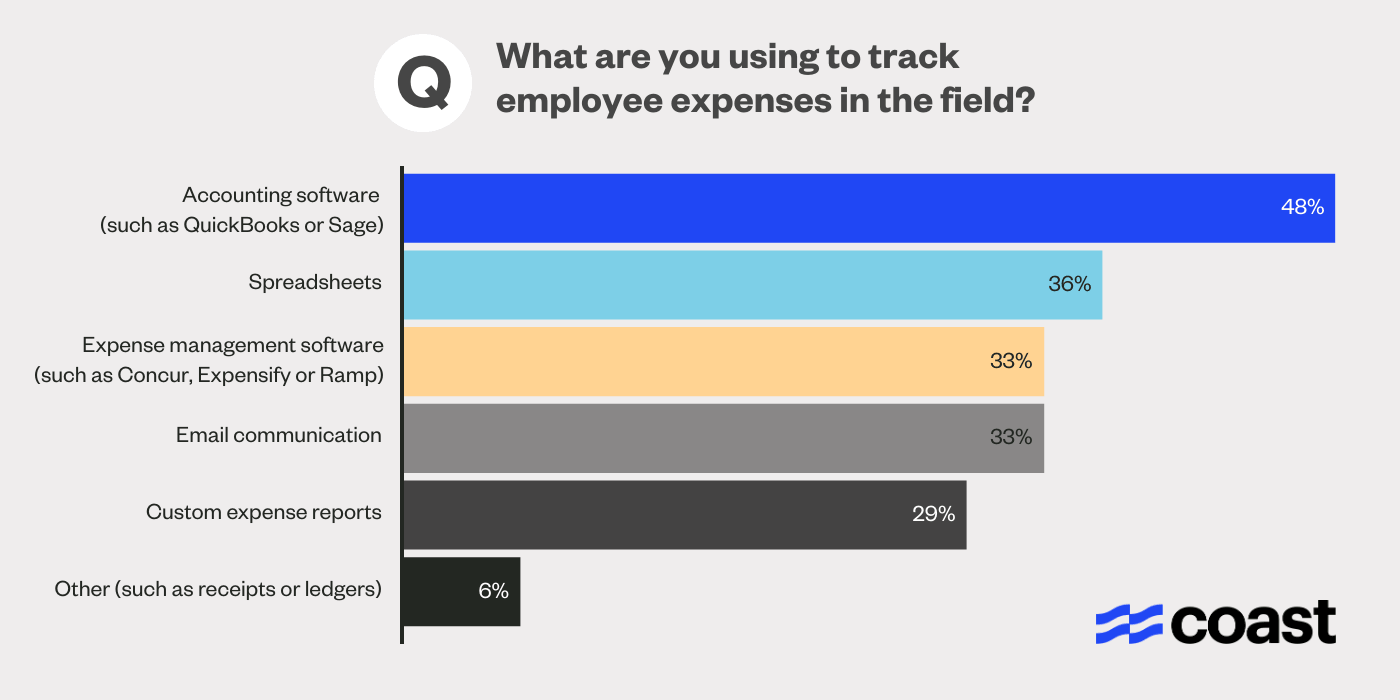 Expense Tracking Process