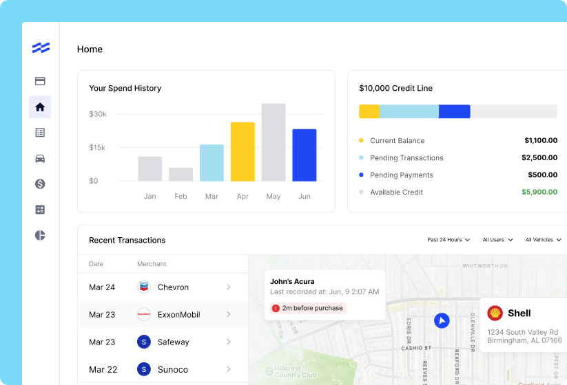 Reporting product visual