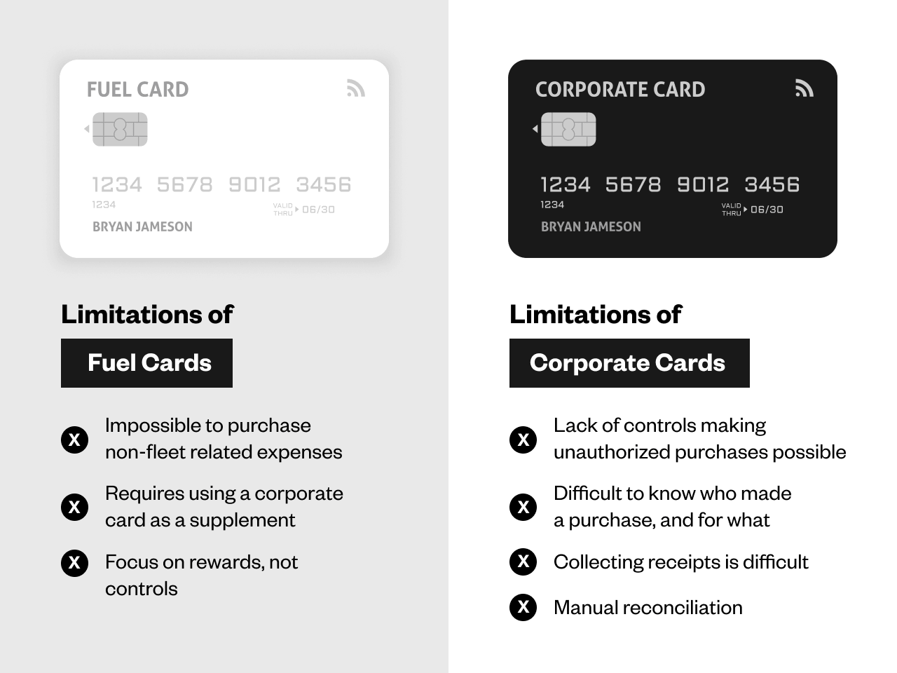 Fuel cards and corporate cards limitations