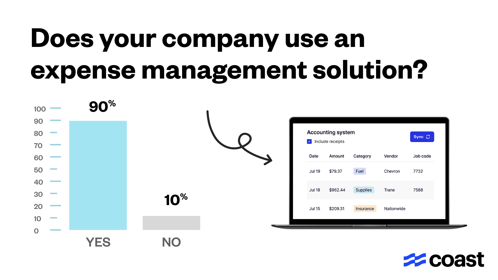Expense management adoption chart