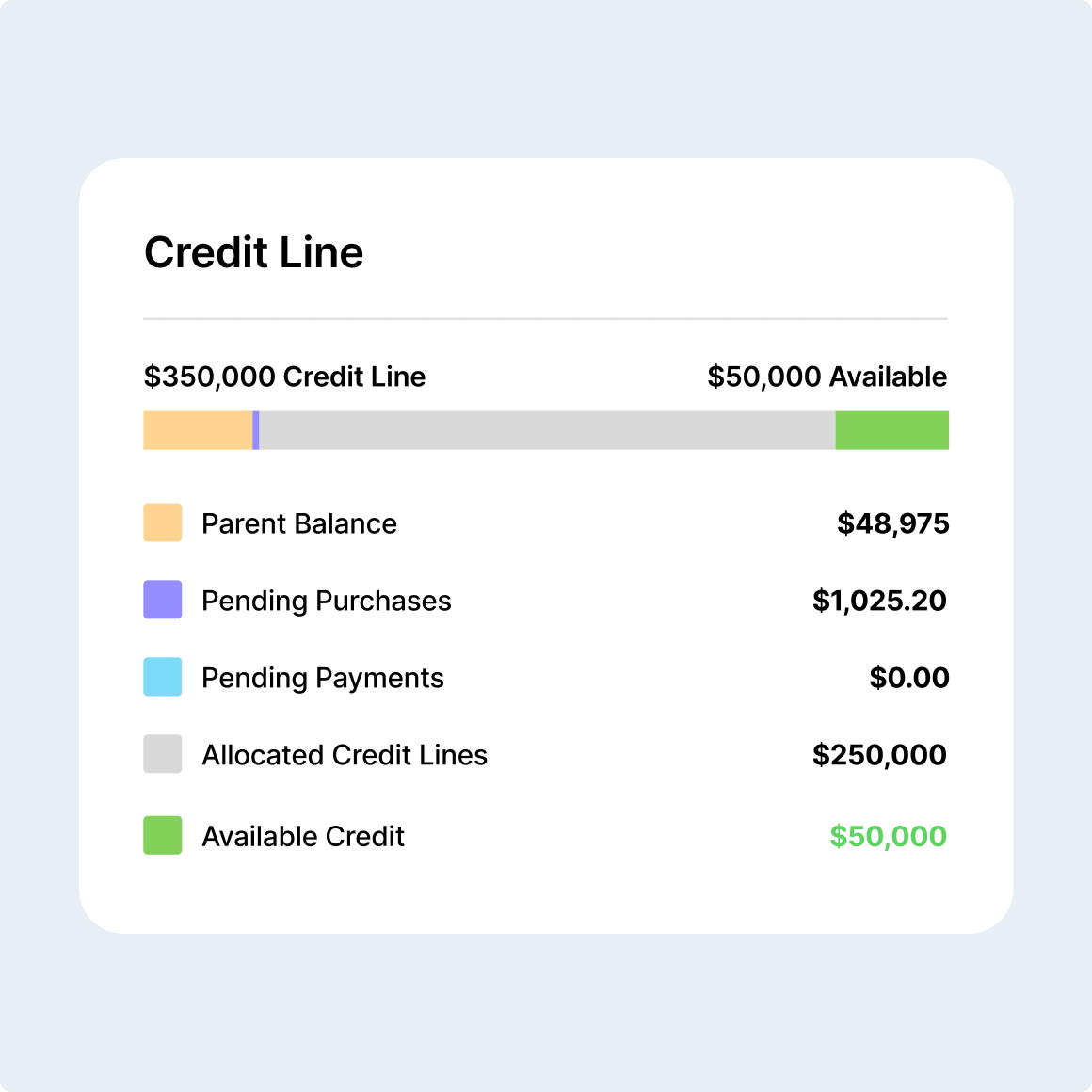 Shared credit line
