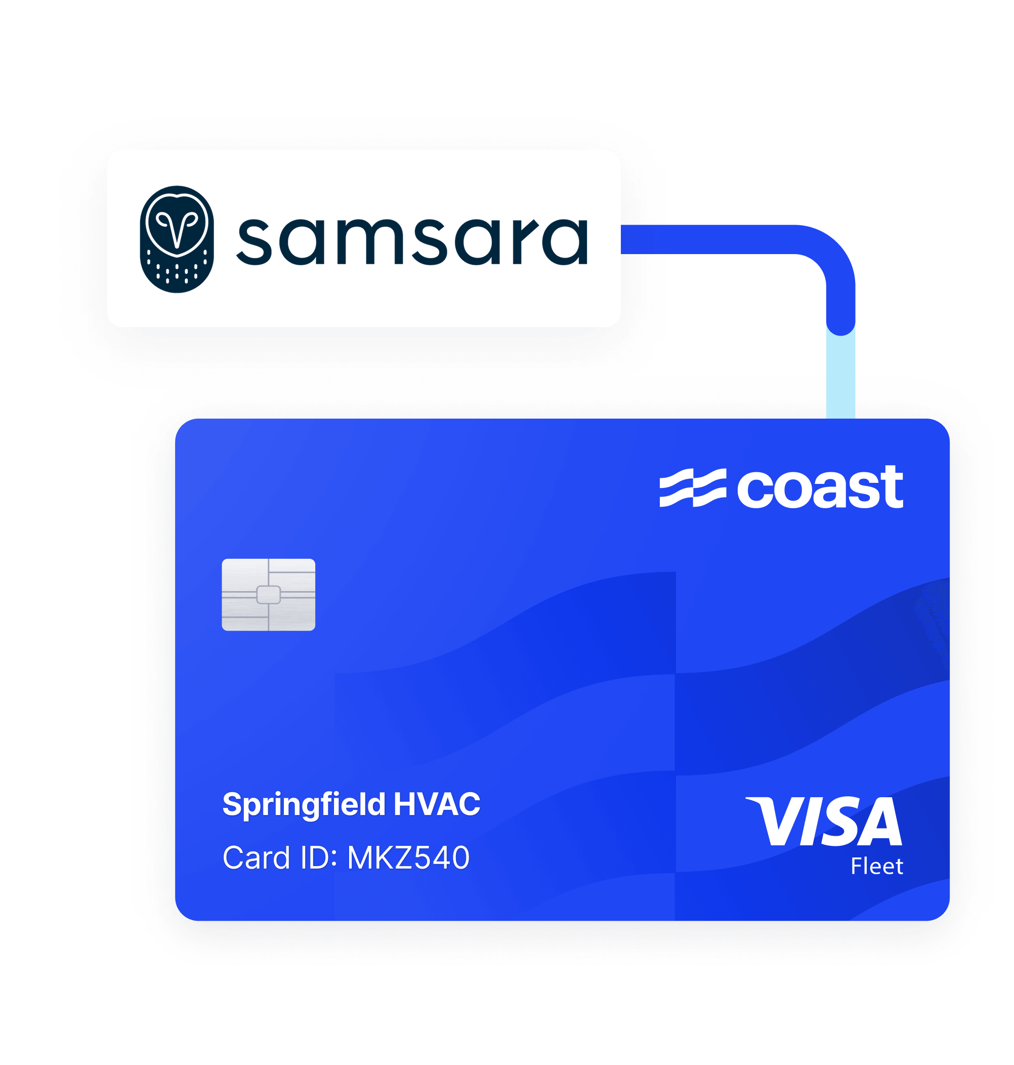 Samsara Coast integration