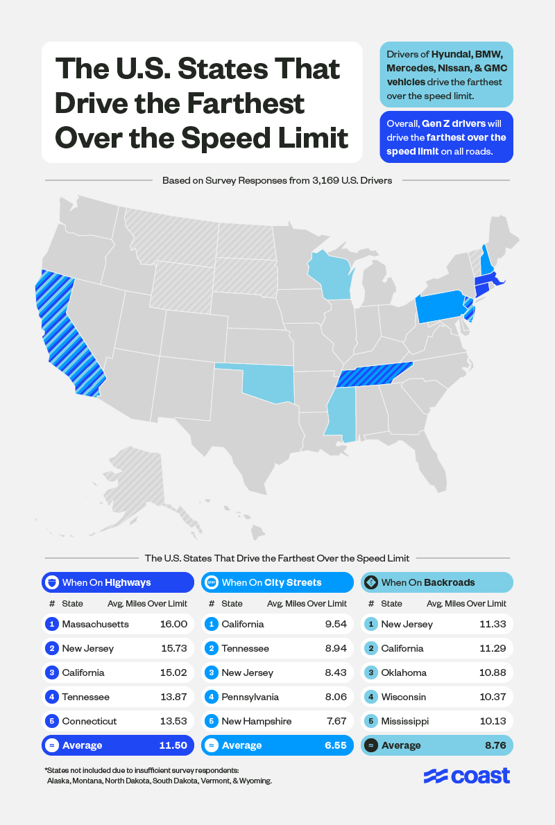 U.S. map highlighting the states willing to drive the farthest over the speed limit.