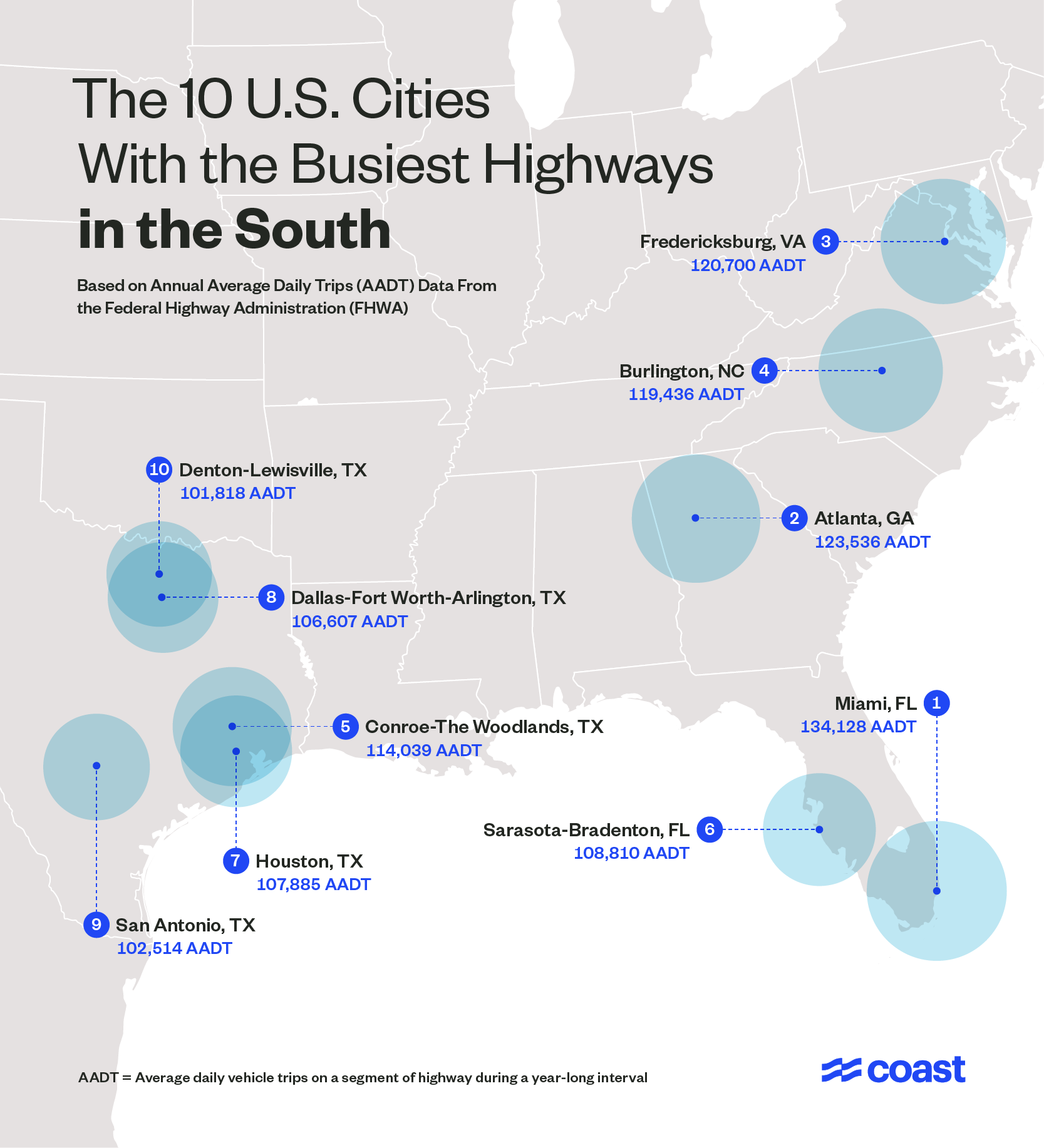 Regional map plotting out the busiest highways in the southern United States.