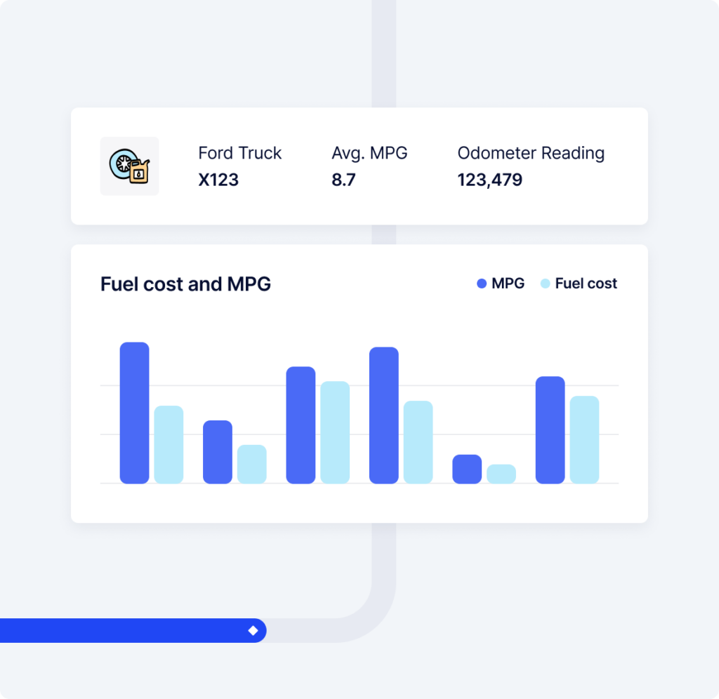 dashboard tracking vehicle fuel expenses and mileage
